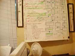 How to make a record.